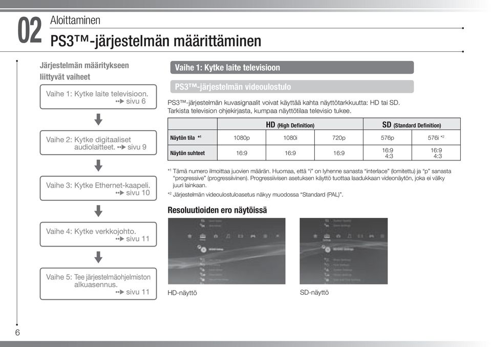 Tarkista television ohjekirjasta, kumpaa näyttötilaa televisio tukee.