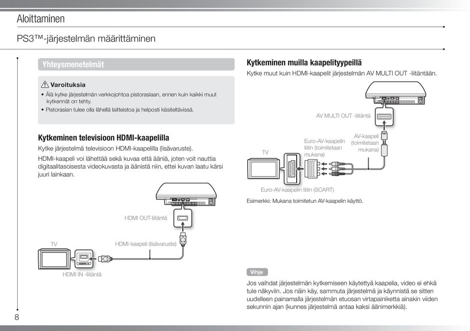 AV MULTI OUT -liitäntä Kytkeminen televisioon HDMI-kaapelilla Kytke järjestelmä televisioon HDMI-kaapelilla (lisävaruste).