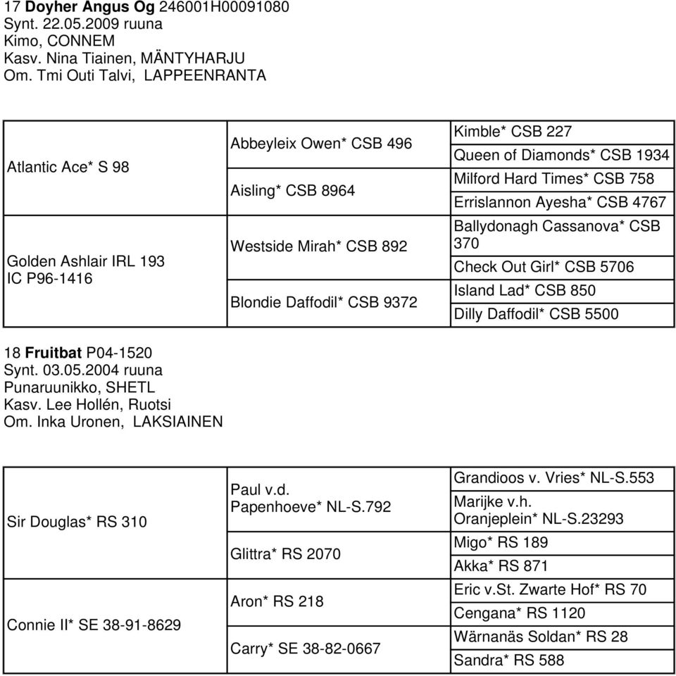 Inka Uronen, LAKSIAINEN Abbeyleix Owen* CSB 496 Aisling* CSB 8964 Westside Mirah* CSB 892 Blondie Daffodil* CSB 9372 Kimble* CSB 227 Queen of Diamonds* CSB 1934 Milford Hard Times* CSB 758
