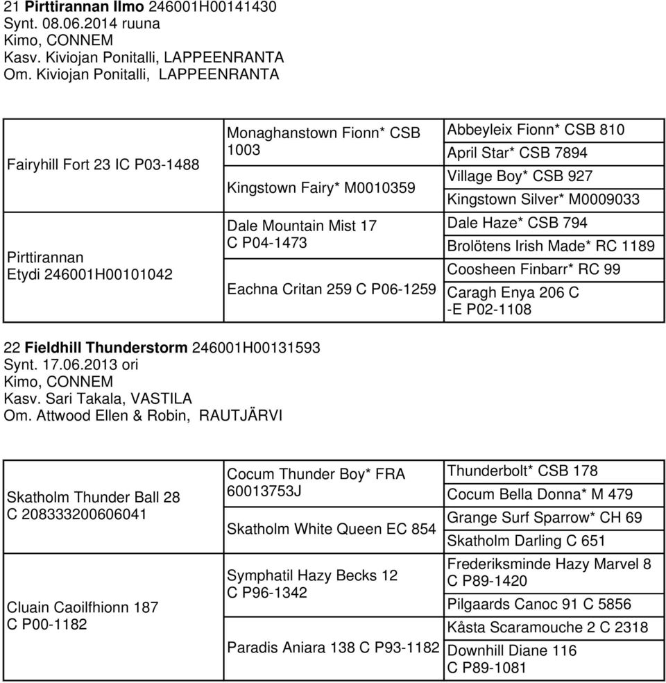 Critan 259 C P06-1259 Abbeyleix Fionn* CSB 810 April Star* CSB 7894 Village Boy* CSB 927 Kingstown Silver* M0009033 Dale Haze* CSB 794 Brolötens Irish Made* RC 1189 Coosheen Finbarr* RC 99 Caragh