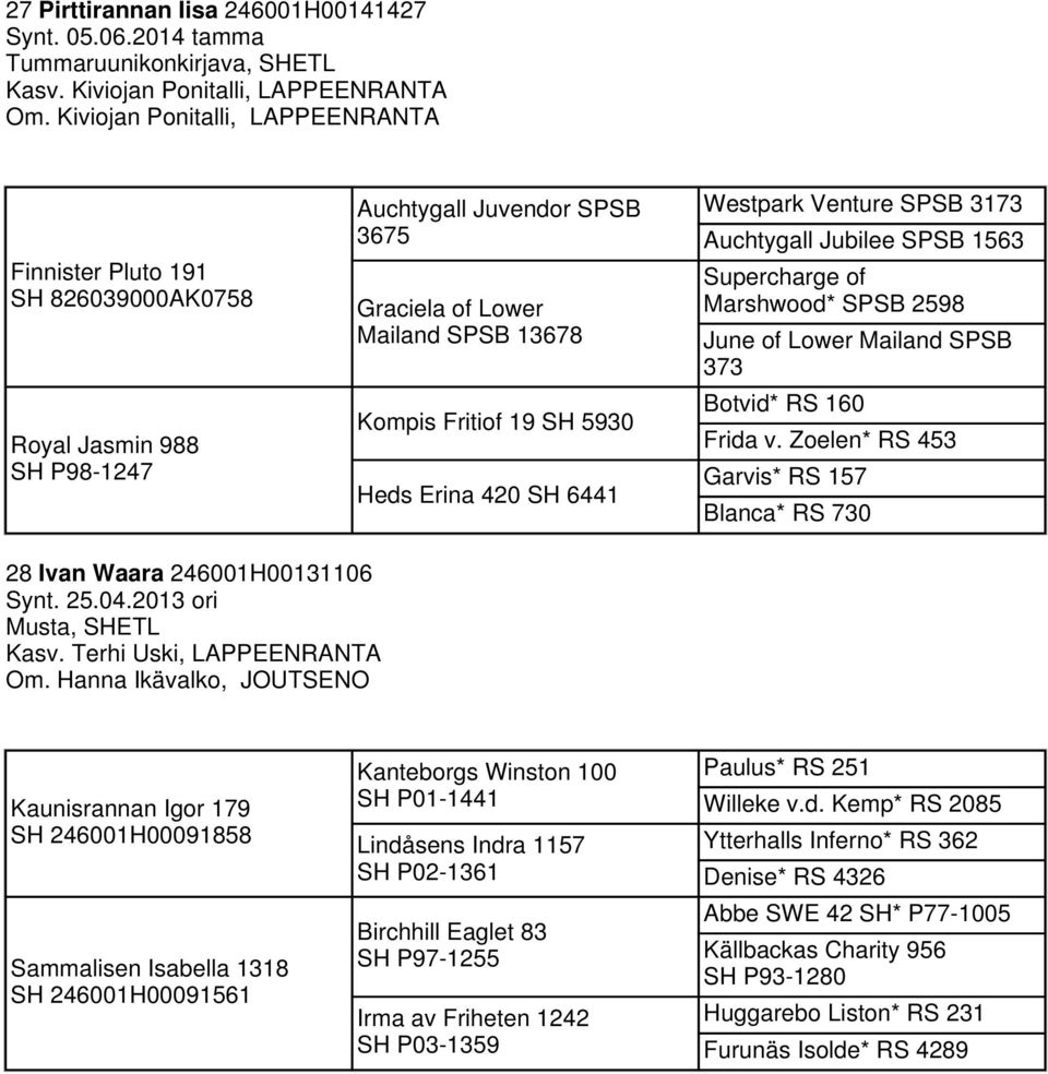 Erina 420 SH 6441 Westpark Venture SPSB 3173 Auchtygall Jubilee SPSB 1563 Supercharge of Marshwood* SPSB 2598 June of Lower Mailand SPSB 373 Botvid* RS 160 Frida v.