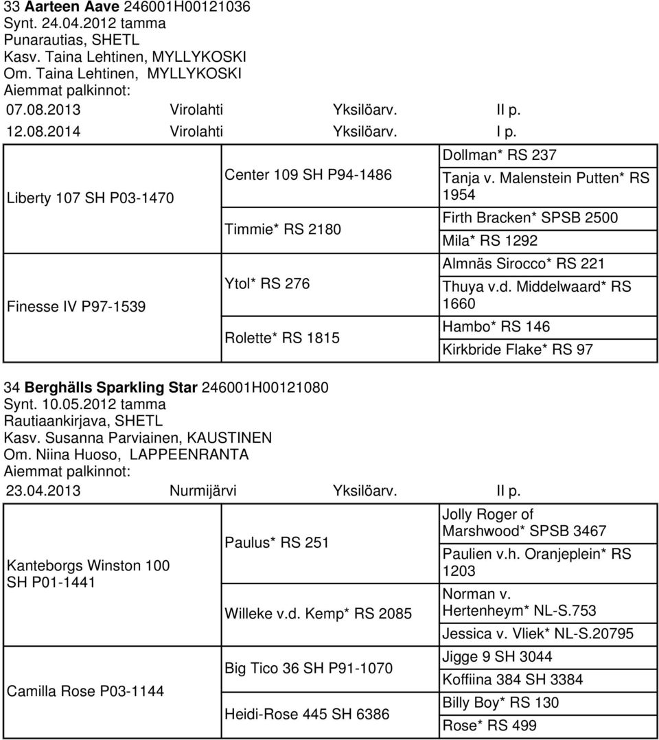 Malenstein Putten* RS 1954 Firth Bracken* SPSB 2500 Mila* RS 1292 Almnäs Sirocco* RS 221 Thuya v.d.