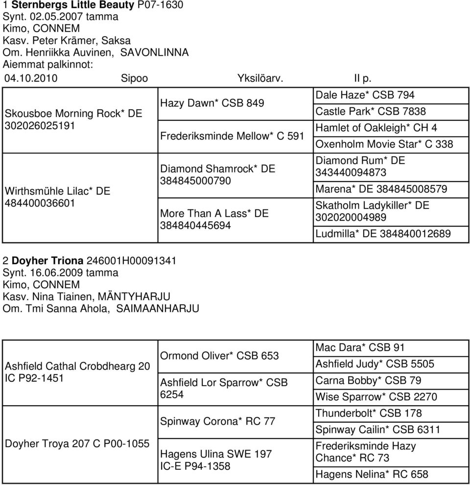 Tmi Sanna Ahola, SAIMAANHARJU Hazy Dawn* CSB 849 Frederiksminde Mellow* C 591 Diamond Shamrock* DE 384845000790 More Than A Lass* DE 384840445694 Dale Haze* CSB 794 Castle Park* CSB 7838 Hamlet of