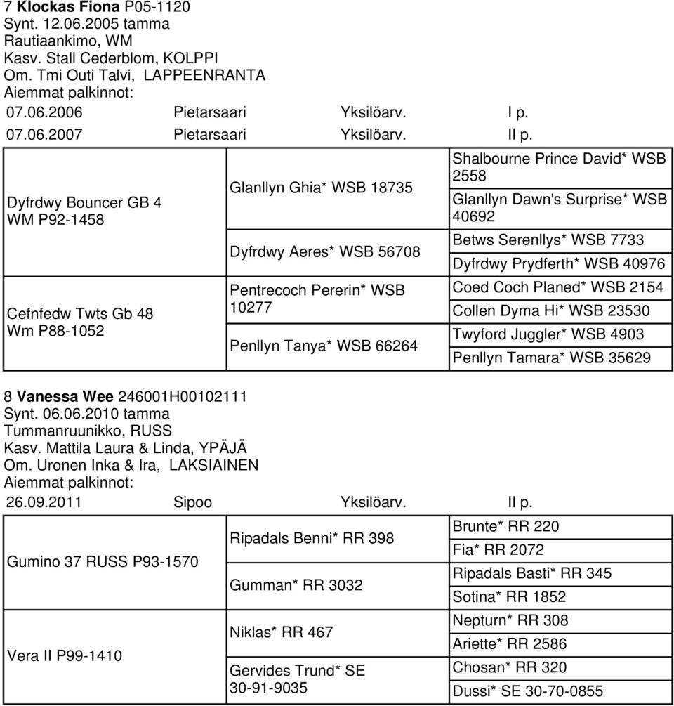 246001H00102111 Synt. 06.06.2010 tamma Tummanruunikko, RUSS Kasv. Mattila Laura & Linda, YPÄJÄ Om. Uronen Inka & Ira, LAKSIAINEN 26.09.2011 Sipoo Yksilöarv. II p.