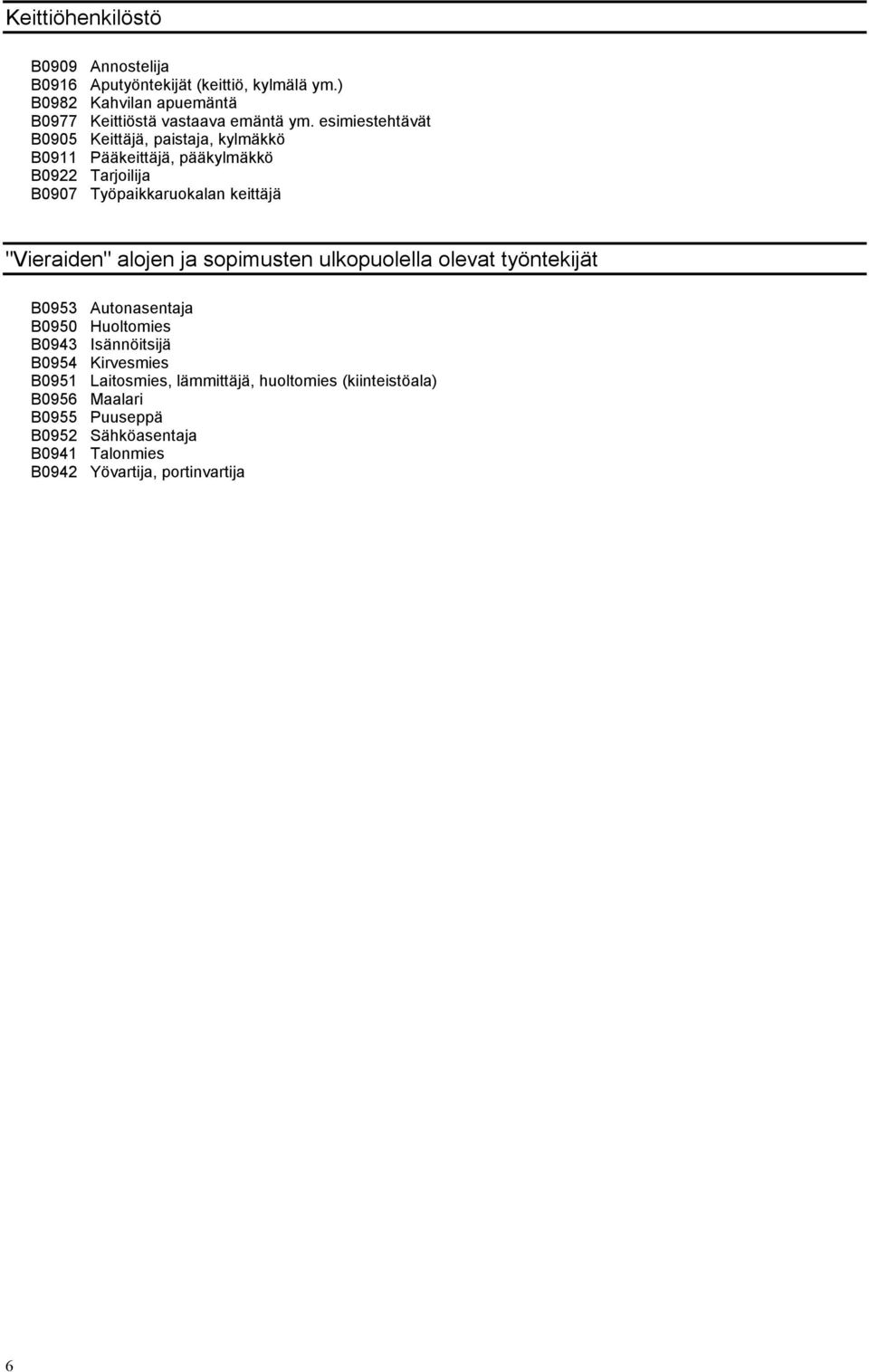 "Vieraiden" alojen ja sopimusten ulkopuolella olevat työntekijät B0953 Autonasentaja B0950 Huoltomies B0943 Isännöitsijä B0954 Kirvesmies