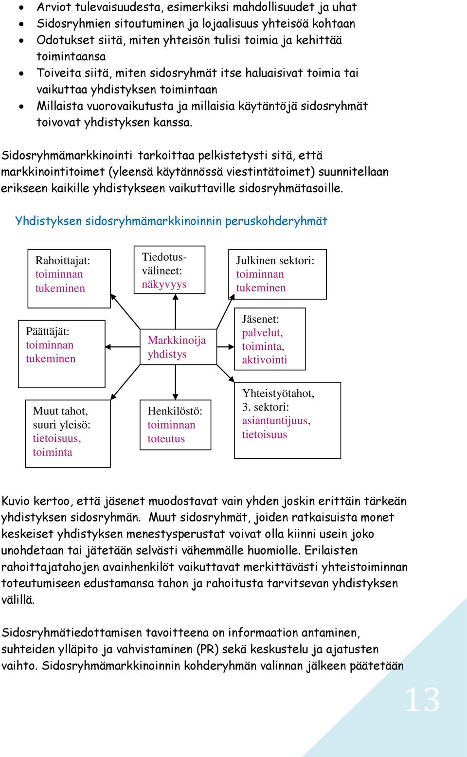 Sidosryhmämarkkinointi tarkoittaa pelkistetysti sitä, että markkinointitoimet (yleensä käytännössä viestintätoimet) suunnitellaan erikseen kaikille yhdistykseen vaikuttaville sidosryhmätasoille.