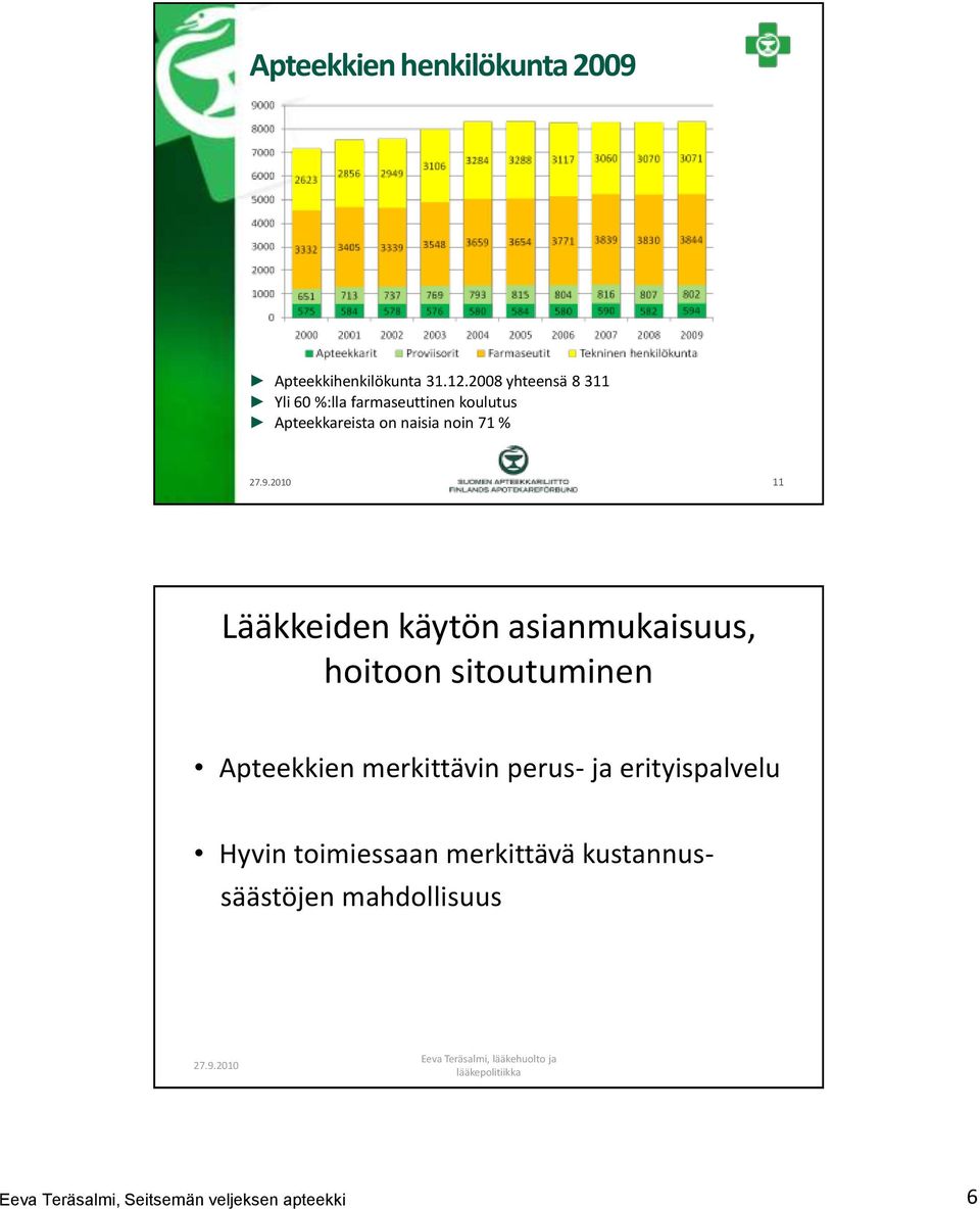 2010 11 Lääkkeiden käytön asianmukaisuus, hoitoon sitoutuminen Apteekkien merkittävin perus- ja