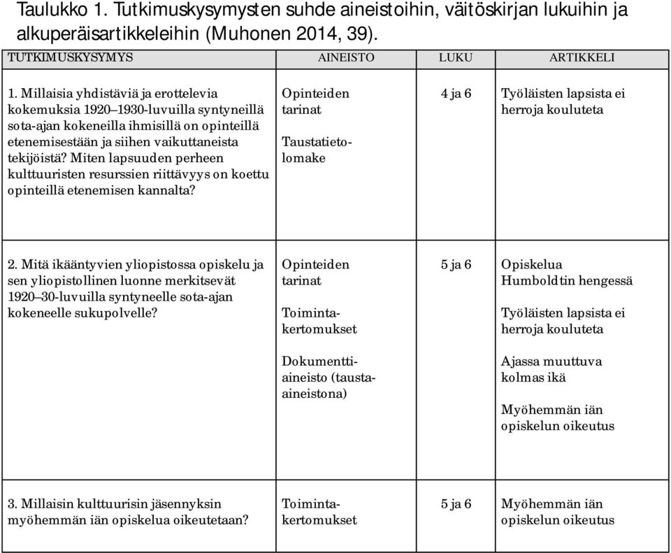 Miten lapsuuden perheen kulttuuristen resurssien riittävyys on koettu opinteillä etenemisen kannalta? Opinteiden tarinat 4 ja 6 Työläisten lapsista ei herroja kouluteta 2.