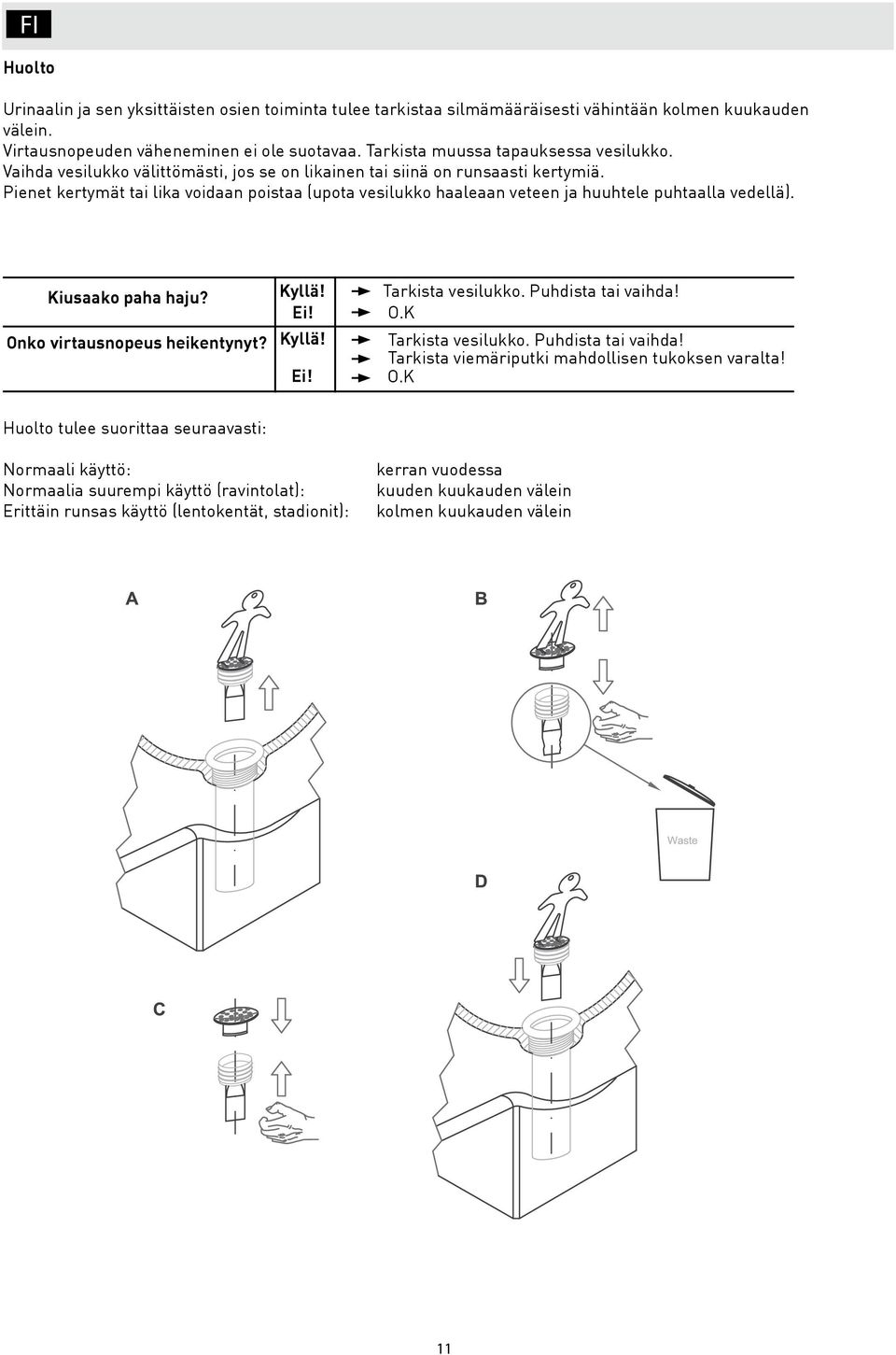 Pienet kertymät tai lika voidaan poistaa (upota vesilukko haaleaan veteen ja huuhtele puhtaalla vedellä). Kiusaako paha haju? Onko virtausnopeus heikentynyt? Kyllä! Ei! Kyllä! Ei! Tarkista vesilukko.