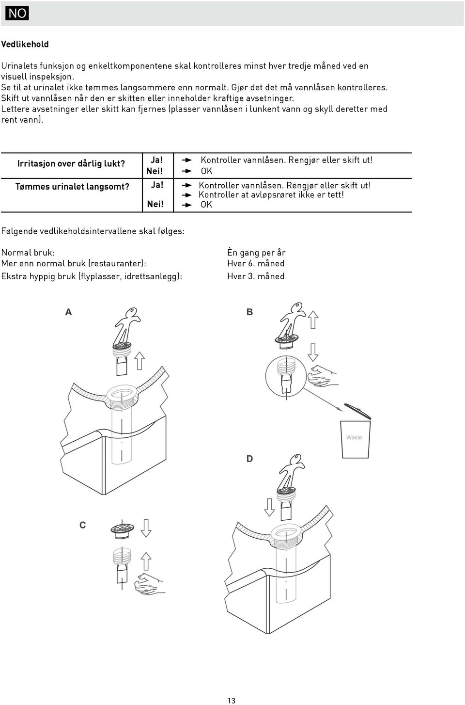 Lettere avsetninger eller skitt kan fjernes (plasser vannlåsen i lunkent vann og skyll deretter med rent vann). Irritasjon over dårlig lukt? Tømmes urinalet langsomt? Ja! Nei! Ja! Nei! Kontroller vannlåsen.