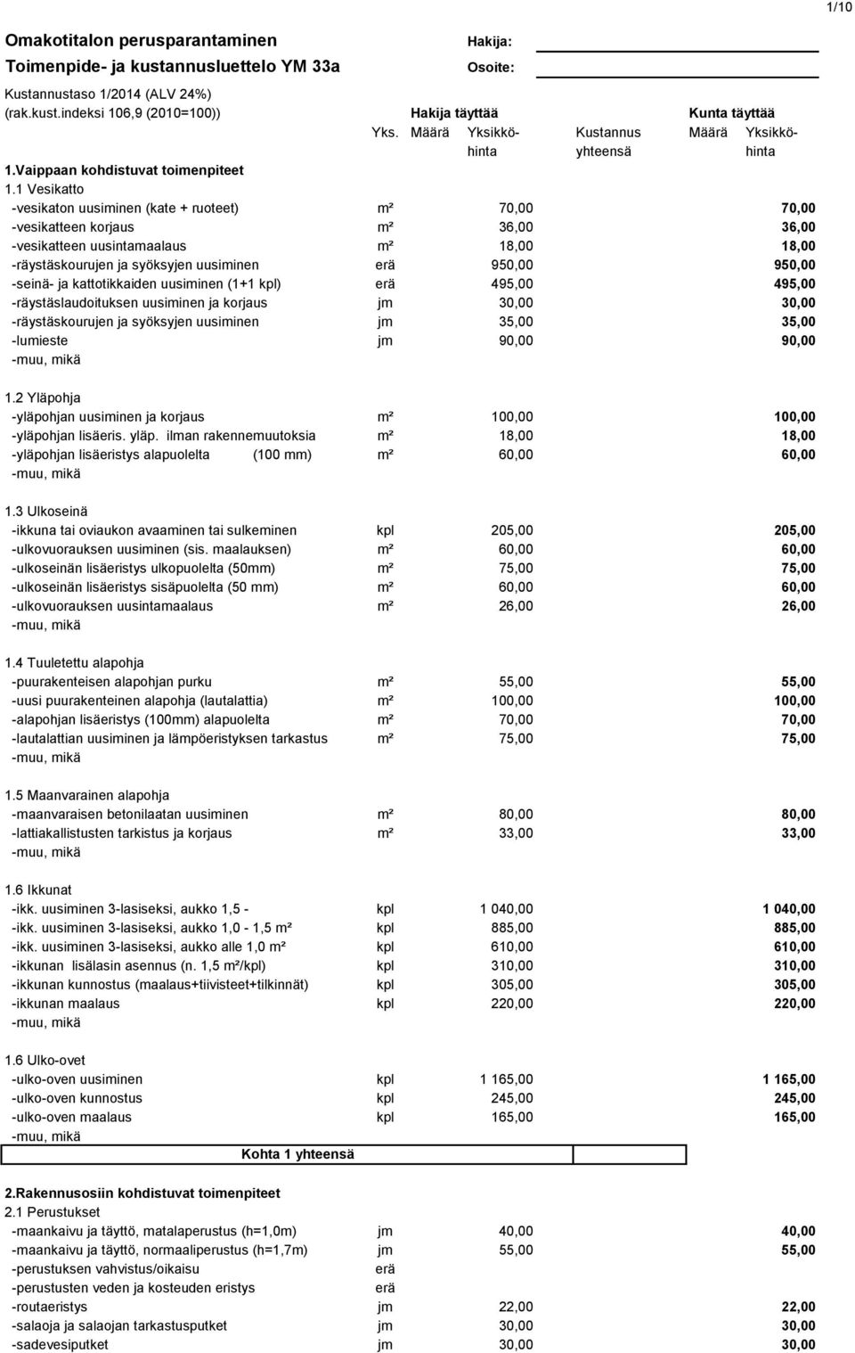 1 Vesikatto -vesikaton uusiminen (kate + ruoteet) m² 70,00 70,00 -vesikatteen korjaus m² 36,00 36,00 -vesikatteen uusintamaalaus m² 18,00 18,00 -räystäskourujen ja syöksyjen uusiminen 950,00 950,00