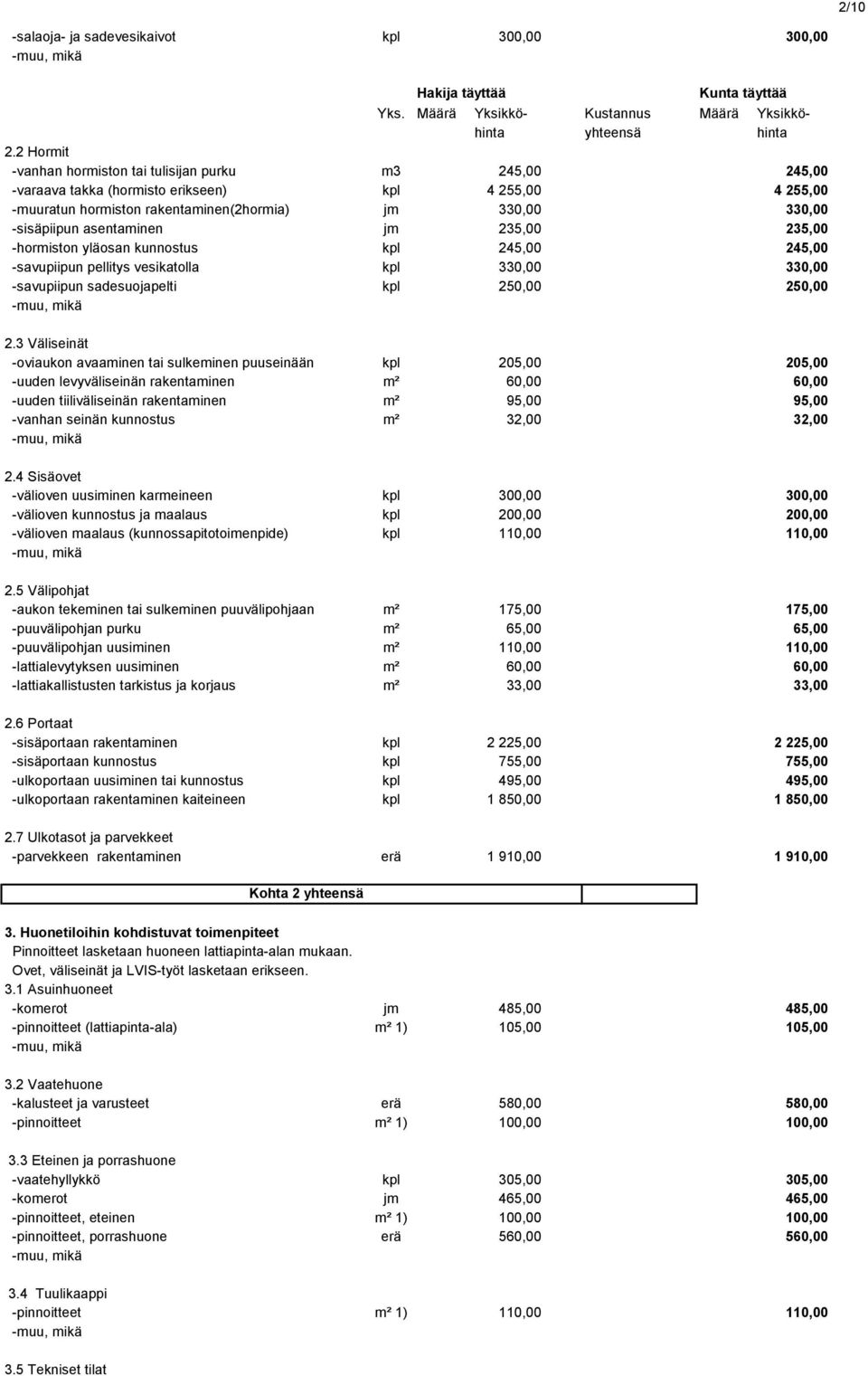 asentaminen jm 235,00 235,00 -hormiston yläosan kunnostus kpl 245,00 245,00 -savupiipun pellitys vesikatolla kpl 330,00 330,00 -savupiipun sadesuojapelti kpl 250,00 250,00 2.