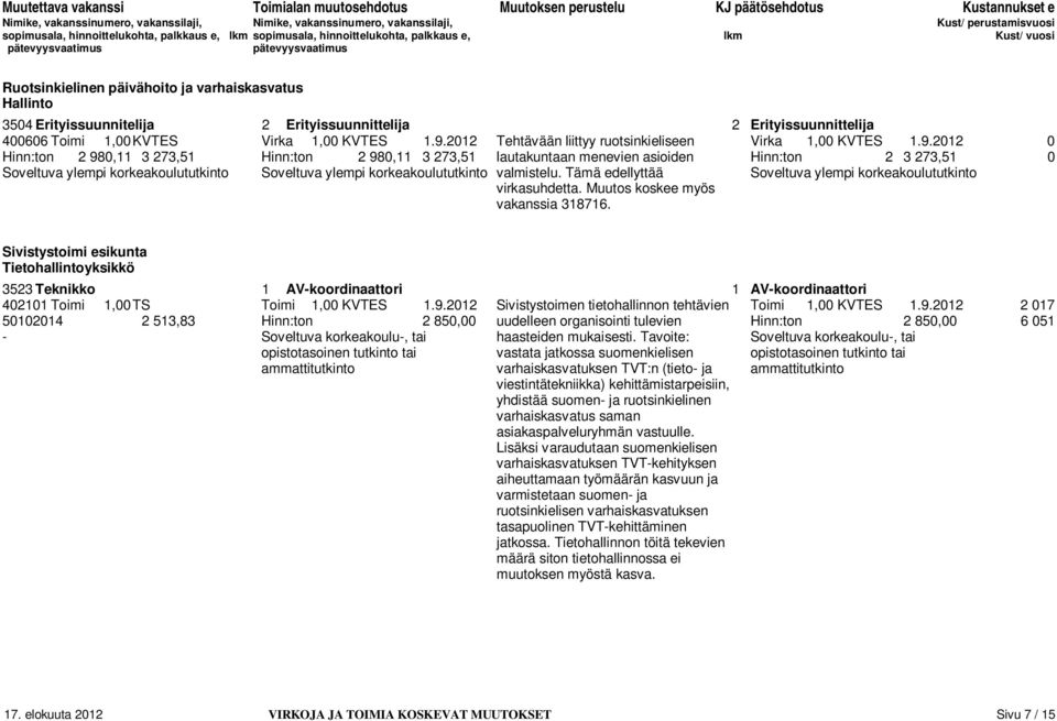 2012 0 Hinn:ton 2 980,11 3 273,51 Hinn:ton 2 980,11 3 273,51 lautakuntaan menevien asioiden Hinn:ton 2 3 273,51 0 Soveltuva ylempi korkeakoulututkinto Soveltuva ylempi korkeakoulututkinto valmistelu.