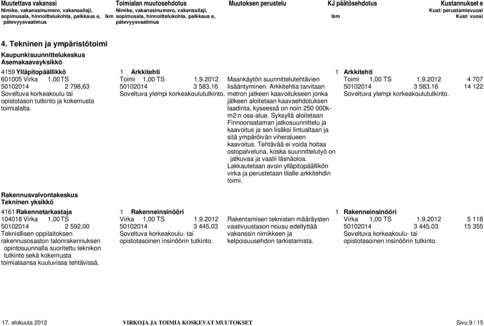 metron jatkeen kaavoitukseen jonka Soveltuva ylempi korkeakoulututkinto. opistotason tutkinto ja kokemusta jälkeen aloitetaan kaavaehdotuksen toimialalta.