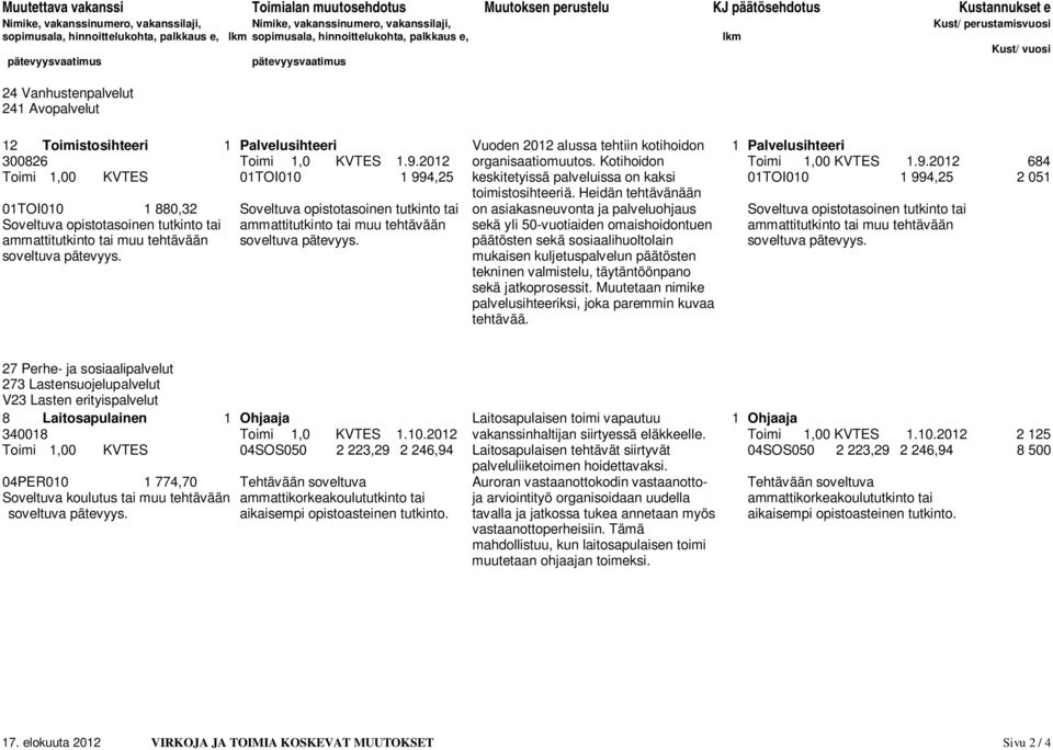 Heidän tehtävänään 01TOI010 1 880,32 Soveltuva opistotasoinen tutkinto tai on asiakasneuvonta ja palveluohjaus Soveltuva opistotasoinen tutkinto tai Soveltuva opistotasoinen tutkinto tai