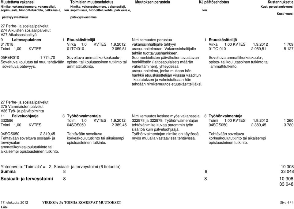 Vakanssinhaltijalle 01TOI010 2 059,51 5 127 tehtiin tuottavuushankkeen, 05PER010 1 774,70 Soveltuva ammattikorkeakoulu-, Suomenkielisten päiväkotien avustavan Soveltuva ammattikorkeakoulu-, Soveltuva