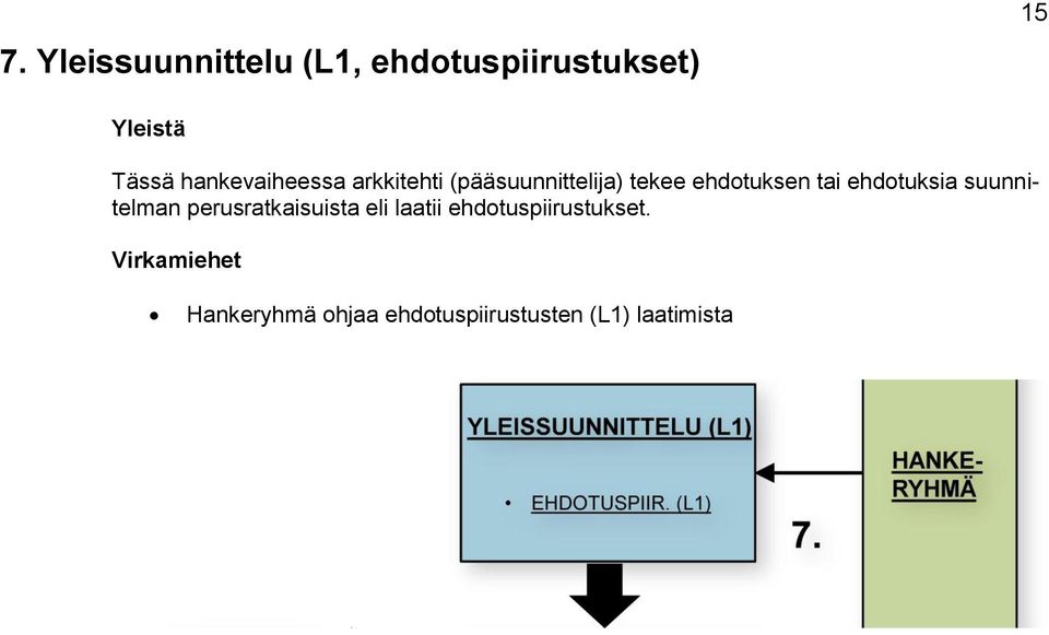 tai ehdtuksia suunnitelman perusratkaisuista eli laatii