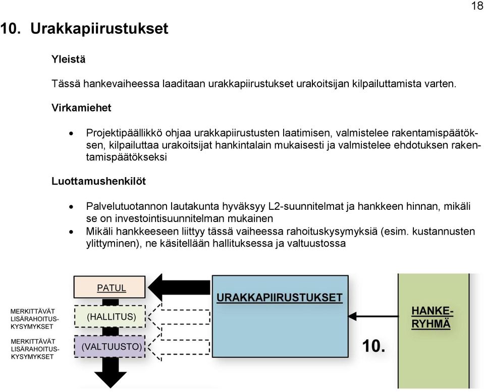 valmistelee ehdtuksen rakentamispäätökseksi Luttamushenkilöt Palvelututannn lautakunta hyväksyy L2-suunnitelmat ja hankkeen hinnan, mikäli se