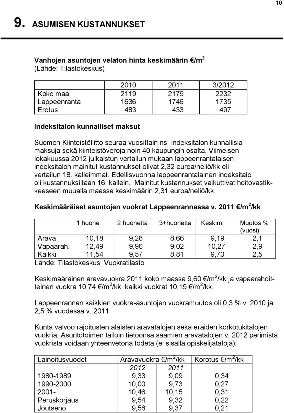 Viimeisen lokakuussa 2012 julkaistun vertailun mukaan lappeenrantalaisen indeksitalon mainitut kustannukset olivat 2,32 euroa/neliö/kk eli vertailun 18. kalleimmat.