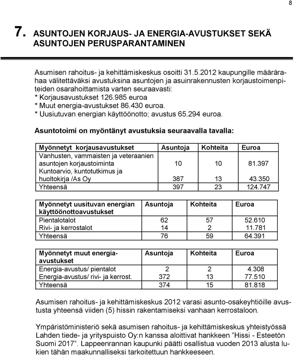 985 euroa * Muut energia-avustukset 86.430 euroa. * Uusiutuvan energian käyttöönotto; avustus 65.294 euroa.