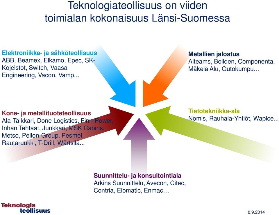 .. Metallien jalostus Alteams, Boliden, Componenta, Mäkelä Alu, Outokumpu Kone- ja metallituoteteollisuus Ala-Talkkari, Done Logistics,