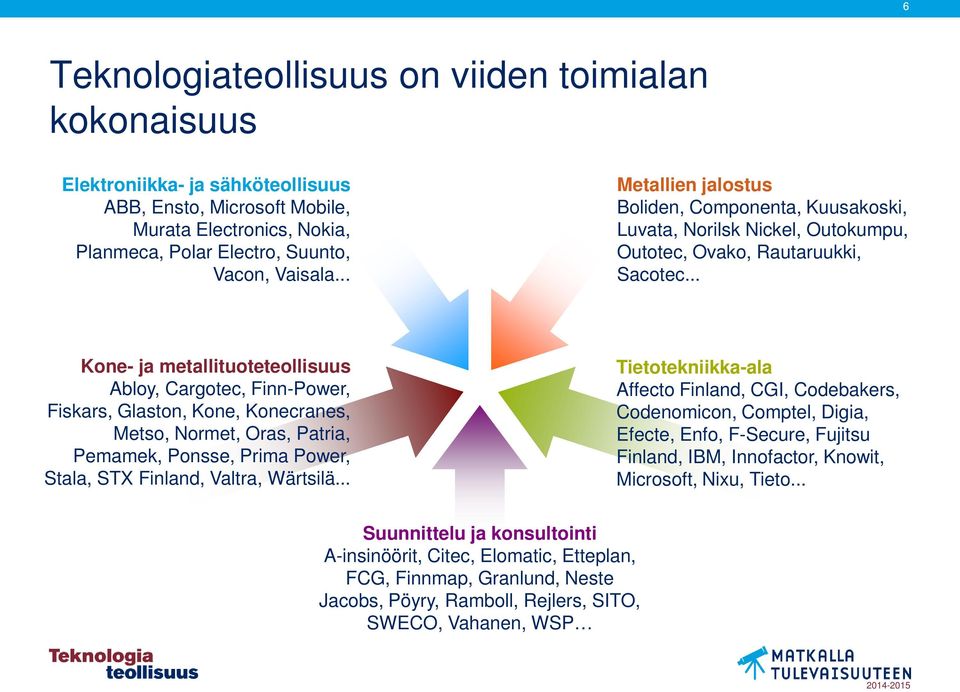 .. Kone- ja metallituoteteollisuus Abloy, Cargotec, Finn-Power, Fiskars, Glaston, Kone, Konecranes, Metso, Normet, Oras, Patria, Pemamek, Ponsse, Prima Power, Stala, STX Finland, Valtra, Wärtsilä.