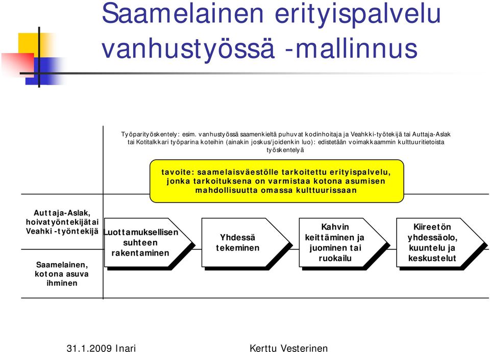 voimakkaammin kulttuuritietoista työskentelyä tavoite: saamelaisväestölle tarkoitettu erityispalvelu, jonka tarkoituksena on varmistaa kotona asumisen mahdollisuutta