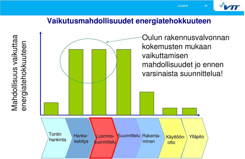 vaikuttamisen mahdollisuudet jo ennen varsinaista suunnittelua!