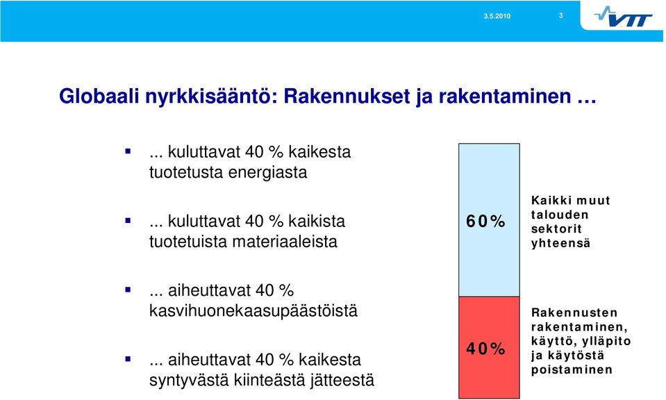 .. kuluttavat 40 % kaikista tuotetuista materiaaleista 60% Kaikki muut talouden sektorit