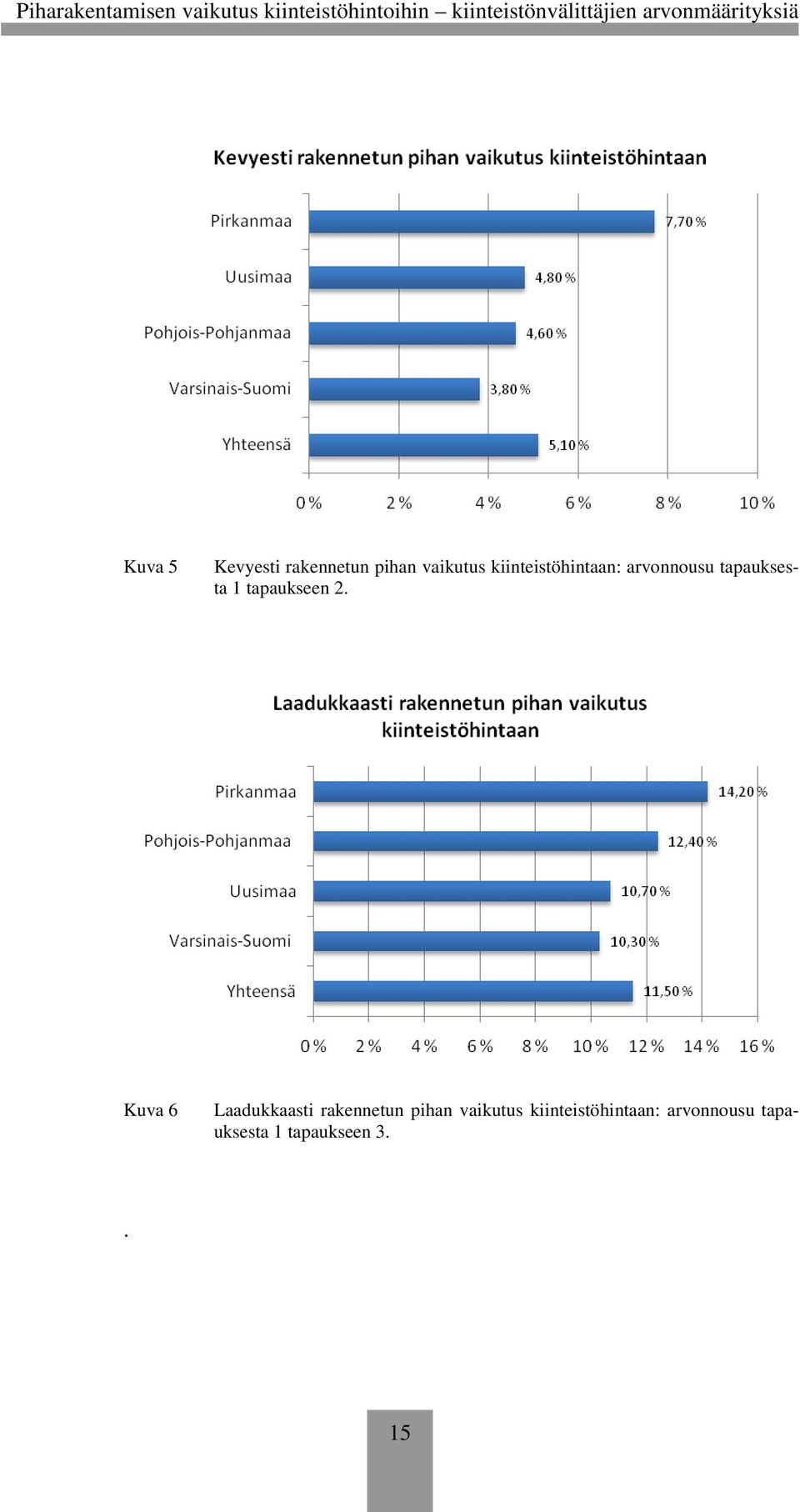 tapaukseen 2.