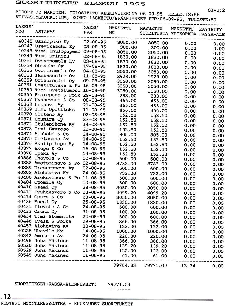 ASIAKAS PVM MK SUORITUSTA YLIKORKOA KASSA-ALE 4345 Usimopoko Ky 2-8-95 35 35 4347 Usevirasehu Ky 3-8-95 3 3 4348 T:mi Inulopupesi 9-8-95 35 35 4349 T:mi Urinihu 4351 Ovevonamole Ky 2-8-95 3-8-95 183