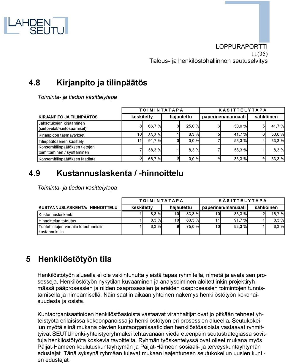 keskitetty hajautettu paperinen/manuaali sähköinen 8 66,7 % 3 25,0 % 6 50,0 % 5 41,7 % Kirjanpidon täsmäytykset 10 83,3 % 1 8,3 % 5 41,7 % 6 50,0 % Tilinpäätöserien käsittely 11 91,7 % 0 0,0 % 7 58,3