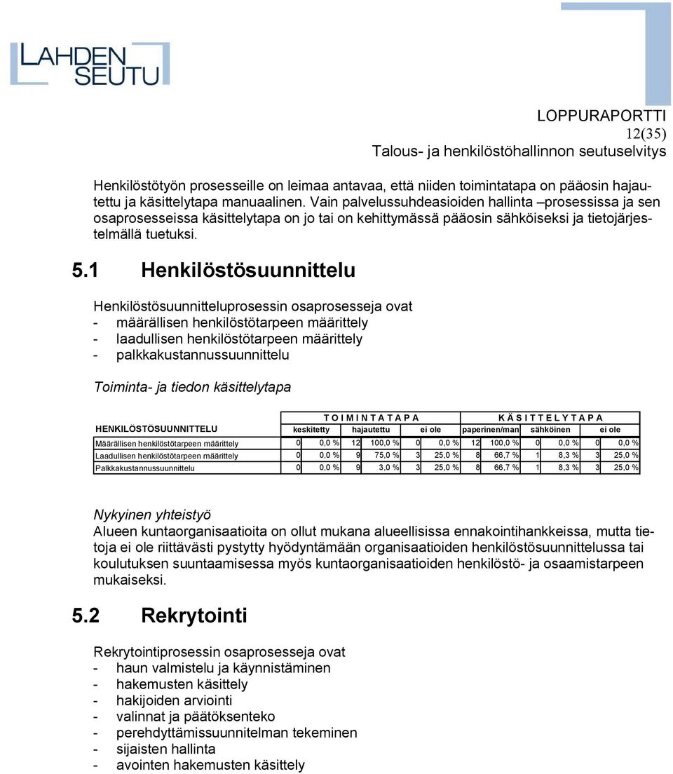 1 Henkilöstösuunnittelu Henkilöstösuunnitteluprosessin osaprosesseja ovat määrällisen henkilöstötarpeen määrittely laadullisen henkilöstötarpeen määrittely palkkakustannussuunnittelu Toiminta ja