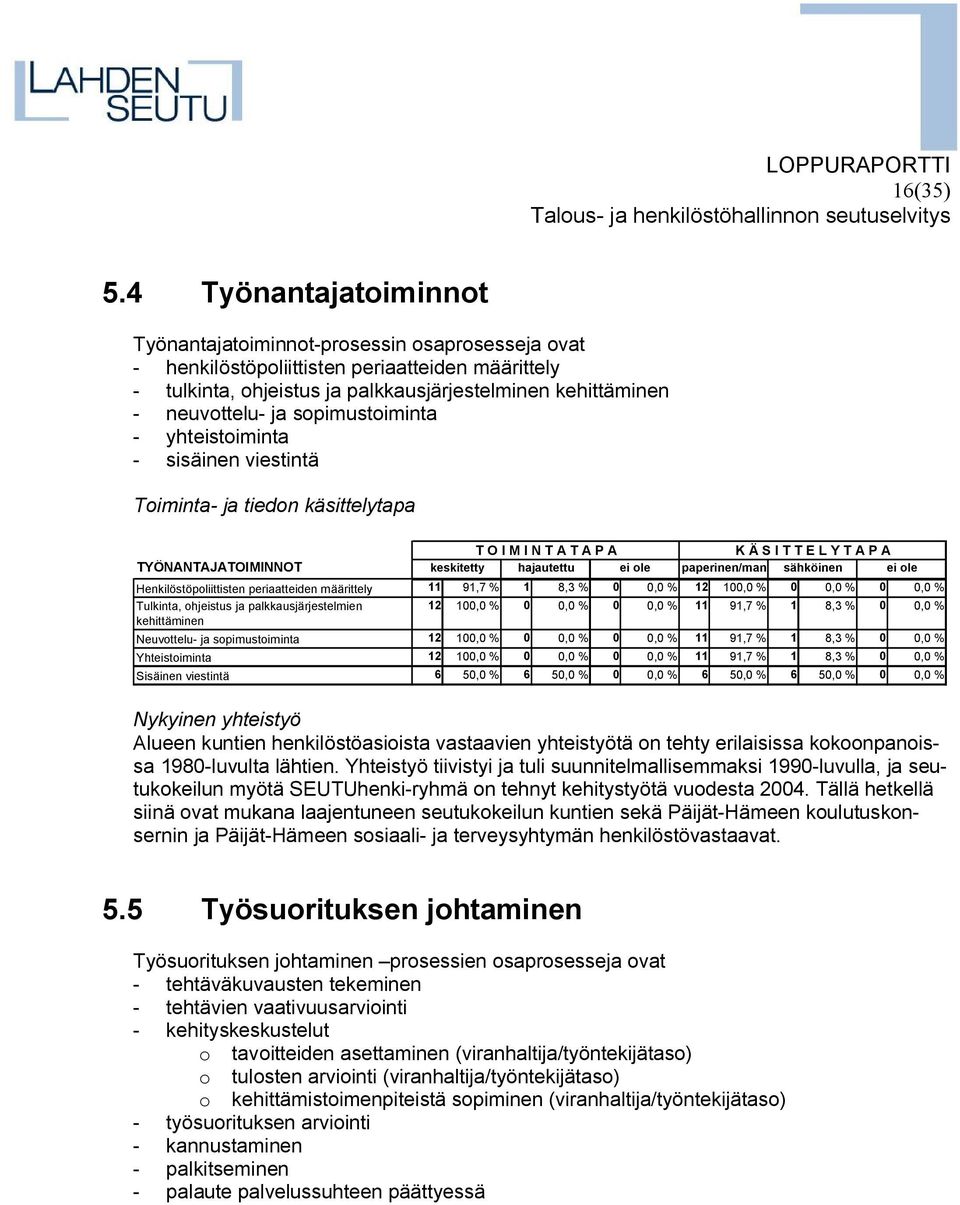 sopimustoiminta yhteistoiminta sisäinen viestintä Toiminta ja tiedon käsittelytapa T O I M I N T A T A P A K Ä S I T T E L Y T A P A TYÖNANTAJATOIMINNOT keskitetty hajautettu ei ole paperinen/man