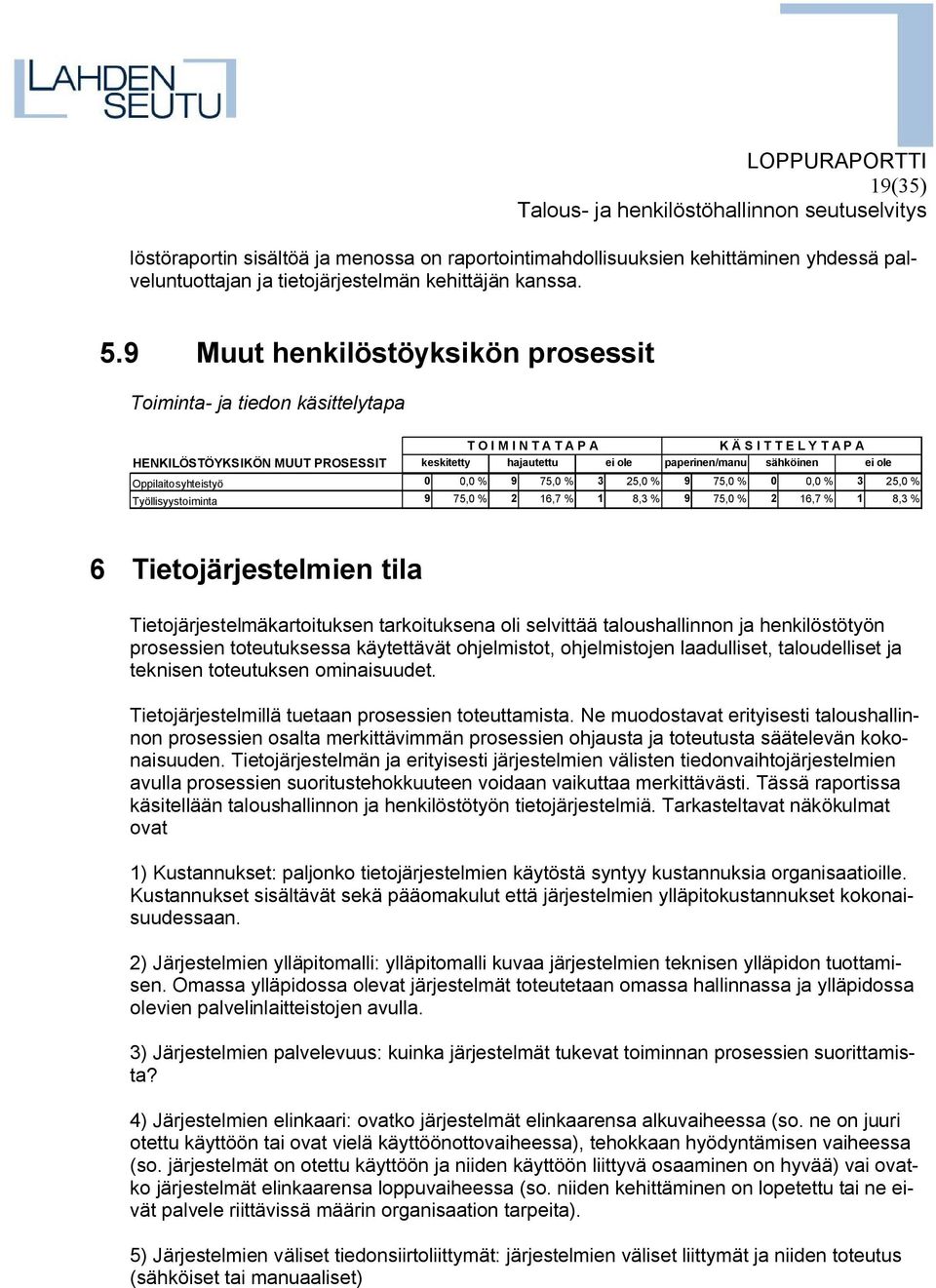 sähköinen ei ole Oppilaitosyhteistyö 0 0,0 % 9 75,0 % 3 25,0 % 9 aali75,0 % 0 0,0 % 3 25,0 % Työllisyystoiminta 9 75,0 % 2 16,7 % 1 8,3 % 9 75,0 % 2 16,7 % 1 8,3 % 6 Tietojärjestelmien tila