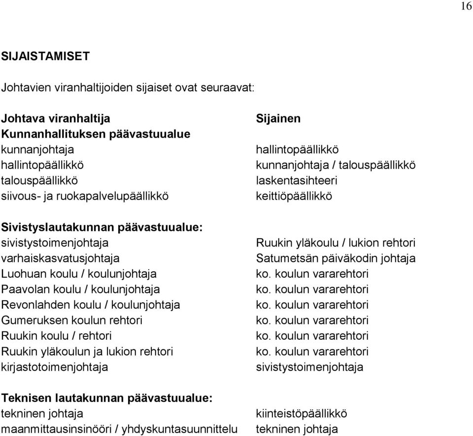 rehtori Ruukin yläkoulun ja lukion rehtori kirjastotoimenjohtaja Teknisen lautakunnan päävastuualue: maanmittausinsinööri / yhdyskuntasuunnittelu Sijainen / talouspäällikkö laskentasihteeri