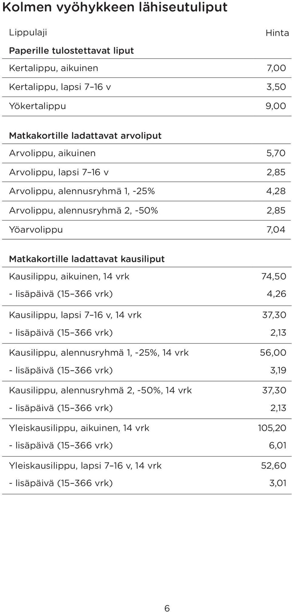 Kausilippu, lapsi 7 16 v, 14 vrk 37,30 - lisäpäivä (15 366 vrk) 2,13 Kausilippu, alennusryhmä 1, -25%, 14 vrk 56,00 - lisäpäivä (15 366 vrk) 3,19 Kausilippu, alennusryhmä 2, -50%,