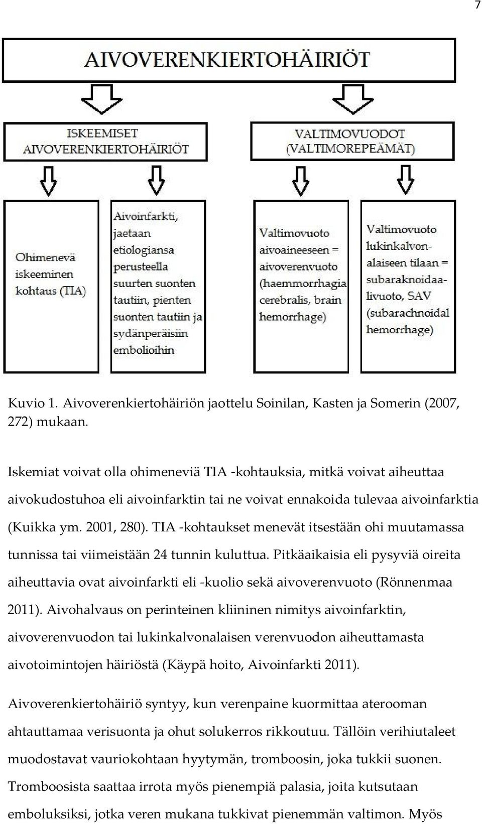 TIA -kohtaukset menevät itsestään ohi muutamassa tunnissa tai viimeistään 24 tunnin kuluttua.