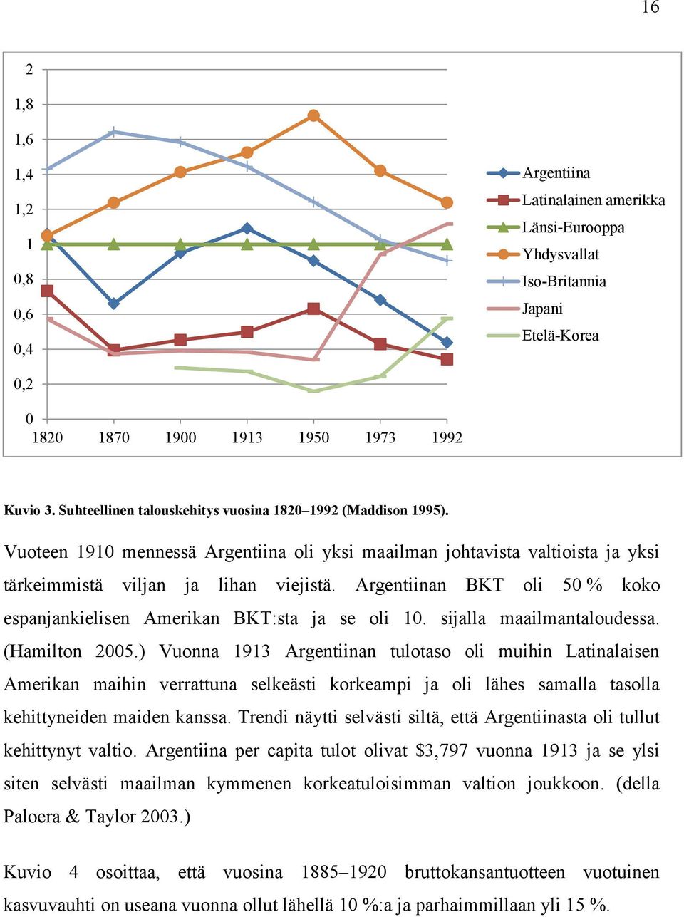 Argeniinan BKT oli 50 % koko espanjankielisen Amerikan BKT:sa ja se oli 10. sijalla maailmanaloudessa. (Hamilon 2005.