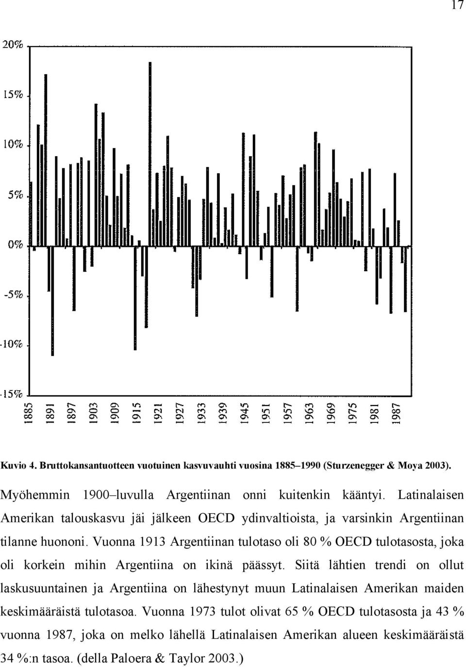 Vuonna 1913 Argeniinan uloaso oli 80 % OECD uloasosa, joka oli korkein mihin Argeniina on ikinä päässy.