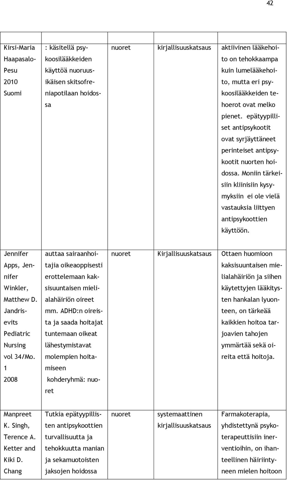 Moniin tärkeisiin kliinisiin kysymyksiin ei ole vielä vastauksia liittyen antipsykoottien käyttöön. Jennifer Apps, Jennifer Winkler, Matthew D. Jandrisevits Pediatric Nursing vol 34/Mo.