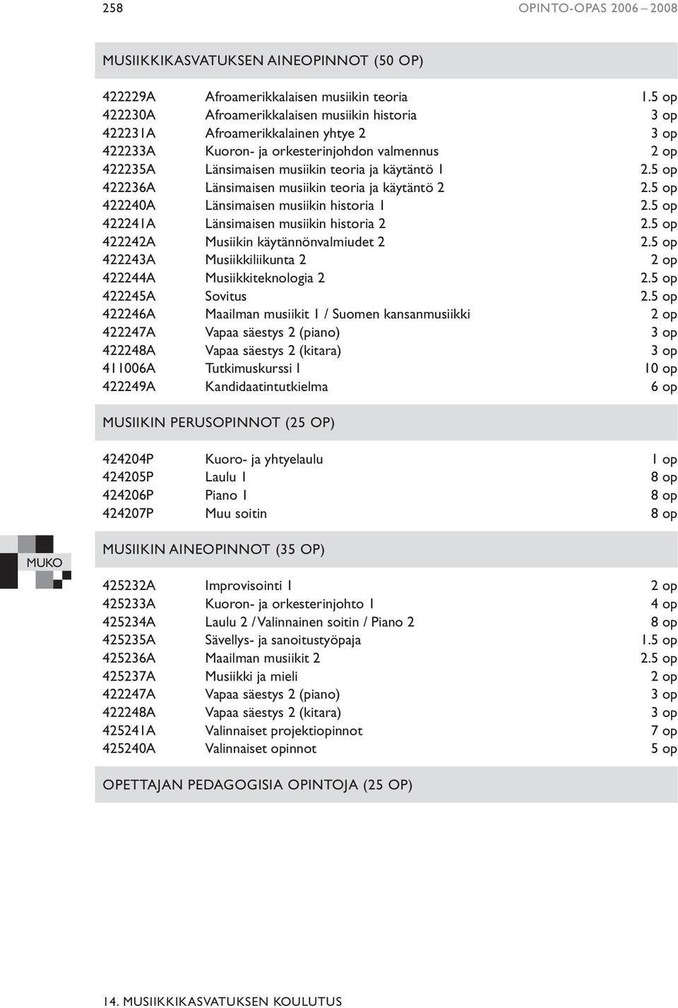 5 op 422236A Länsimaisen musiikin teoria ja käytäntö 2 2.5 op 422240A Länsimaisen musiikin historia 1 2.5 op 422241A Länsimaisen musiikin historia 2 2.5 op 422242A Musiikin käytännönvalmiudet 2 2.
