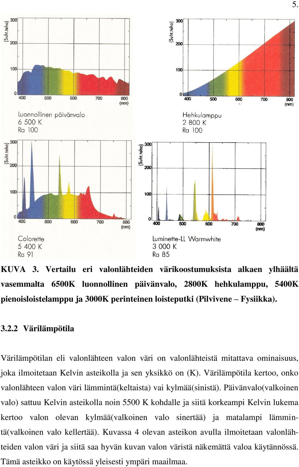 Fysiikka). 3.2.2 Värilämpötila Värilämpötilan eli valonlähteen valon väri on valonlähteistä mitattava ominaisuus, joka ilmoitetaan Kelvin asteikolla ja sen yksikkö on (K).