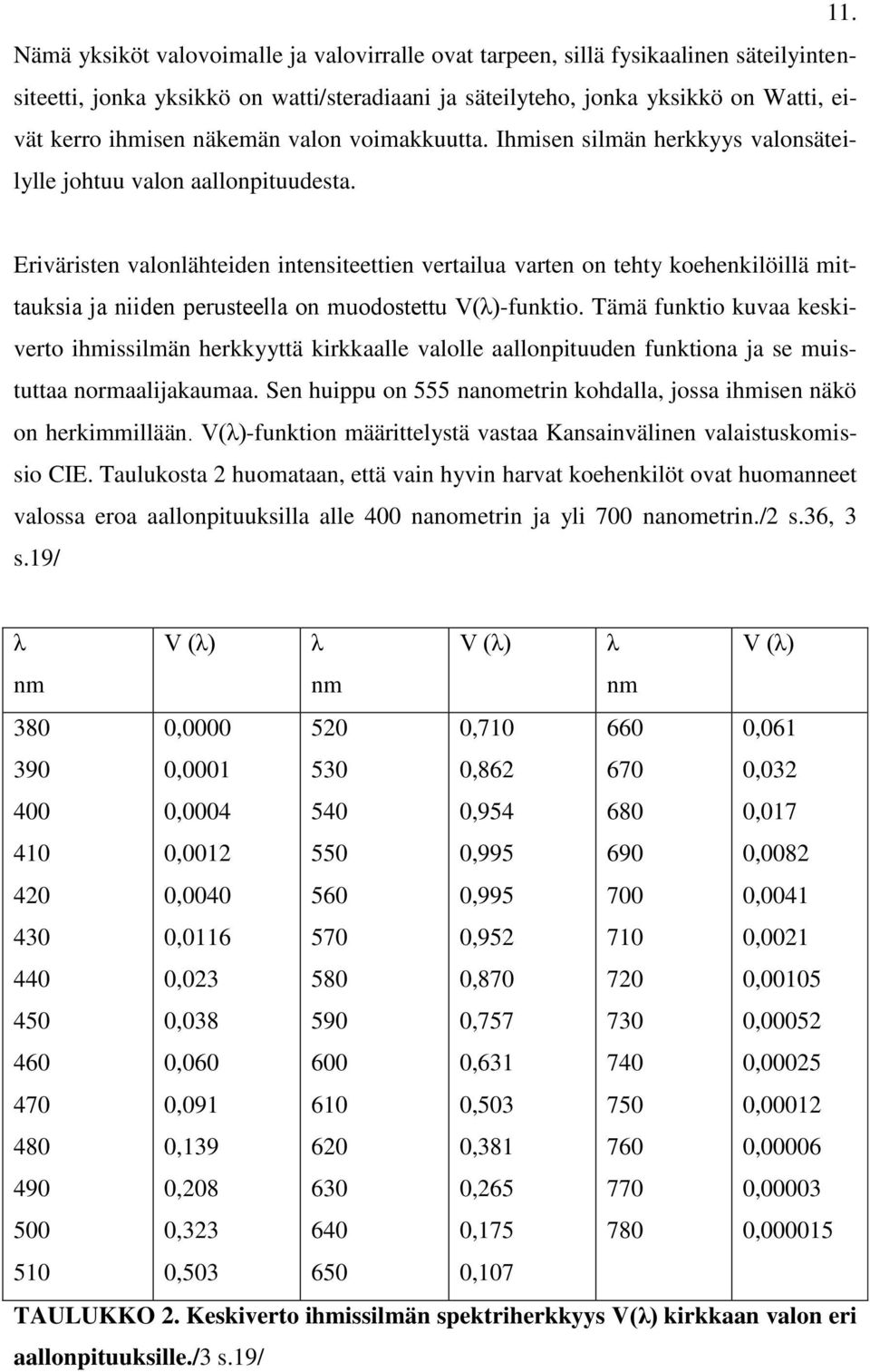 Eriväristen valonlähteiden intensiteettien vertailua varten on tehty koehenkilöillä mittauksia ja niiden perusteella on muodostettu V(λ)-funktio.