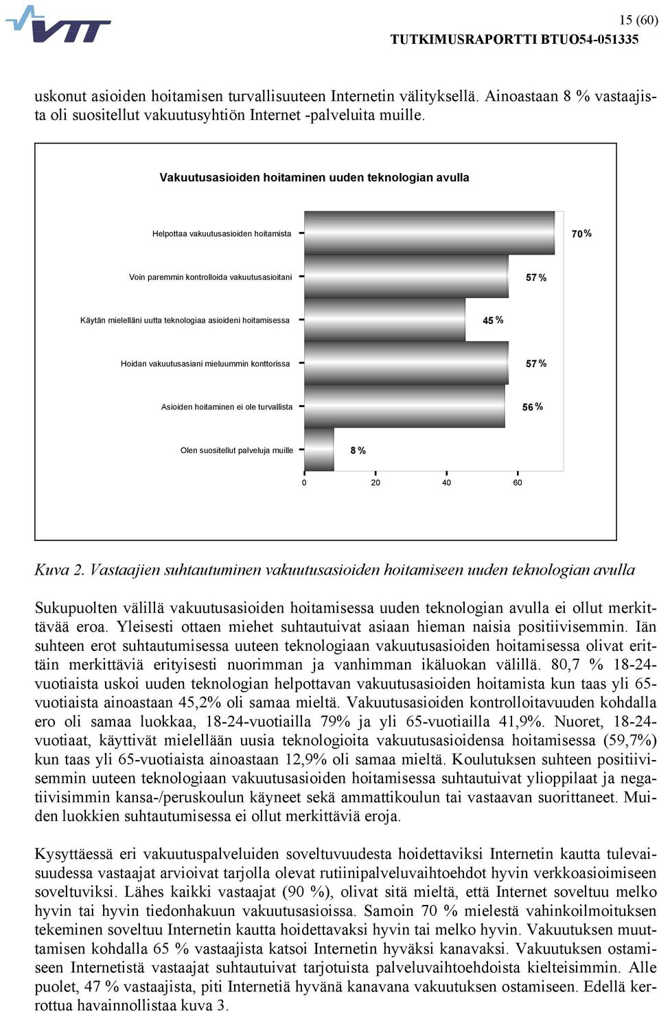 hoitamisessa 45 % Hoidan vakuutusasiani mieluummin konttorissa 57 % Asioiden hoitaminen ei ole turvallista 56 % Olen suositellut palveluja muille 8 % 0 20 40 60 Kuva 2.