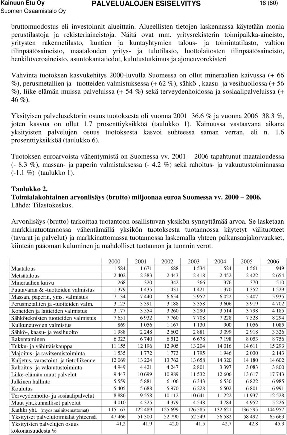 tilinpäätösaineisto, henkilöveroaineisto, asuntokantatiedot, kulutustutkimus ja ajoneuvorekisteri Vahvinta tuotoksen kasvukehitys 2000-luvulla Suomessa on ollut mineraalien kaivussa (+ 66 %),