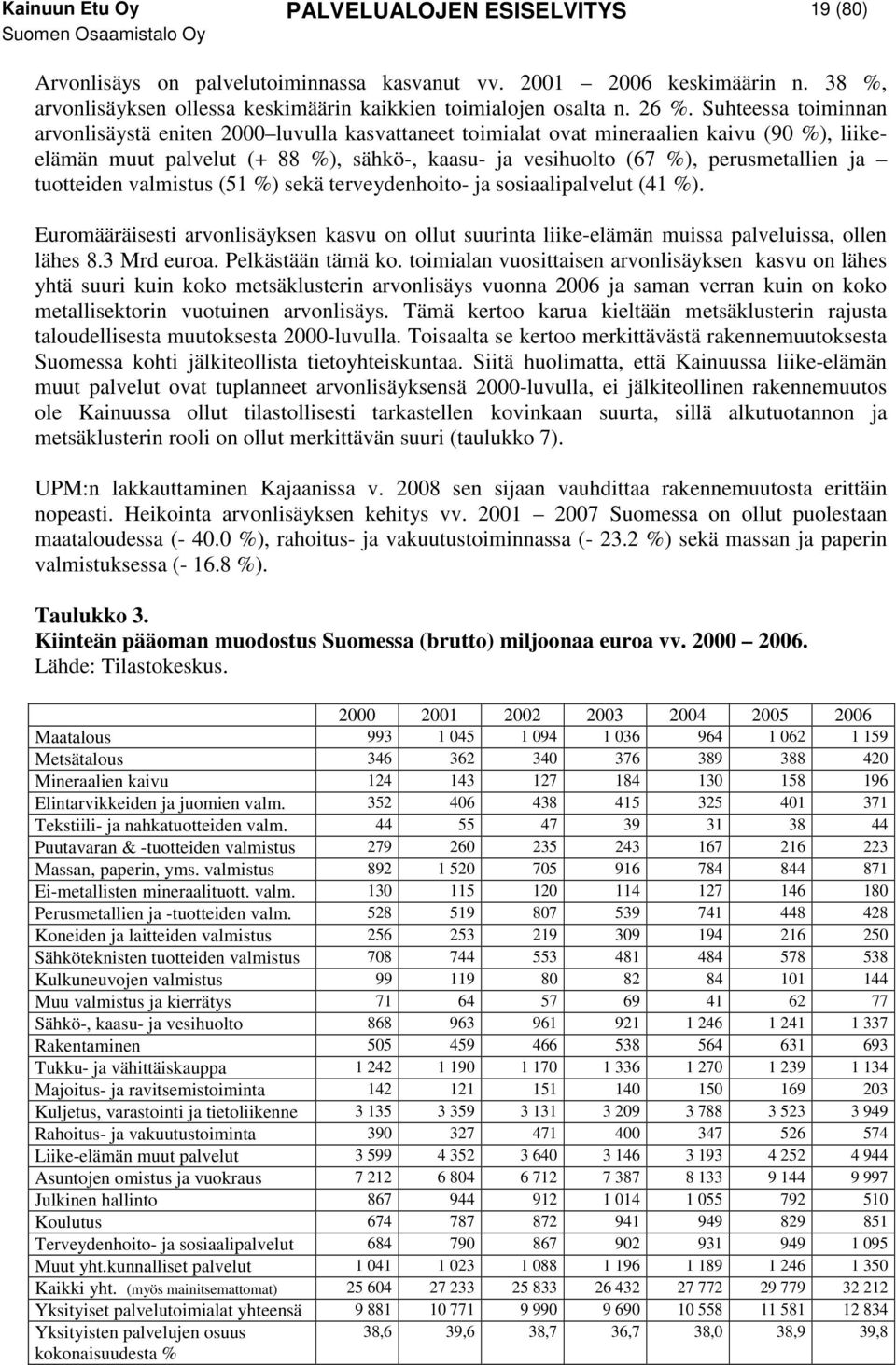 tuotteiden valmistus (51 %) sekä terveydenhoito- ja sosiaalipalvelut (41 %). Euromääräisesti arvonlisäyksen kasvu on ollut suurinta liike-elämän muissa palveluissa, ollen lähes 8.3 Mrd euroa.