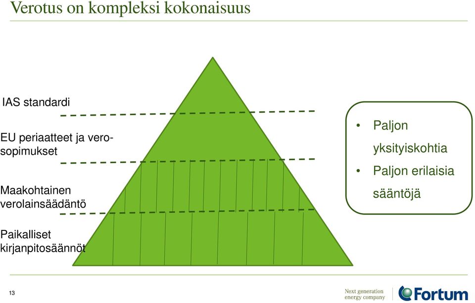 verolainsäädäntö Paljon yksityiskohtia Paljon