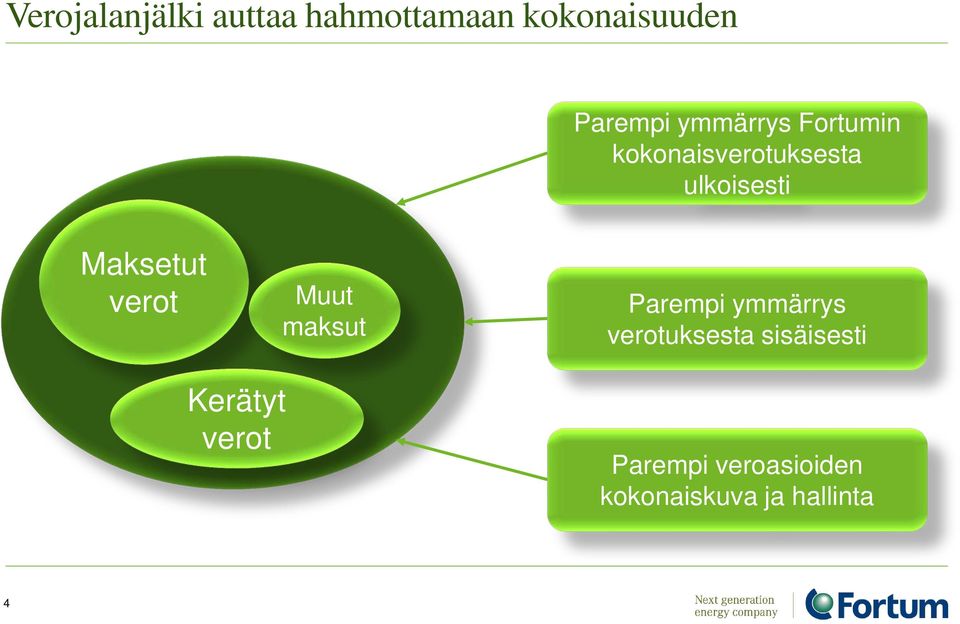 verot Muut maksut Parempi ymmärrys verotuksesta sisäisesti