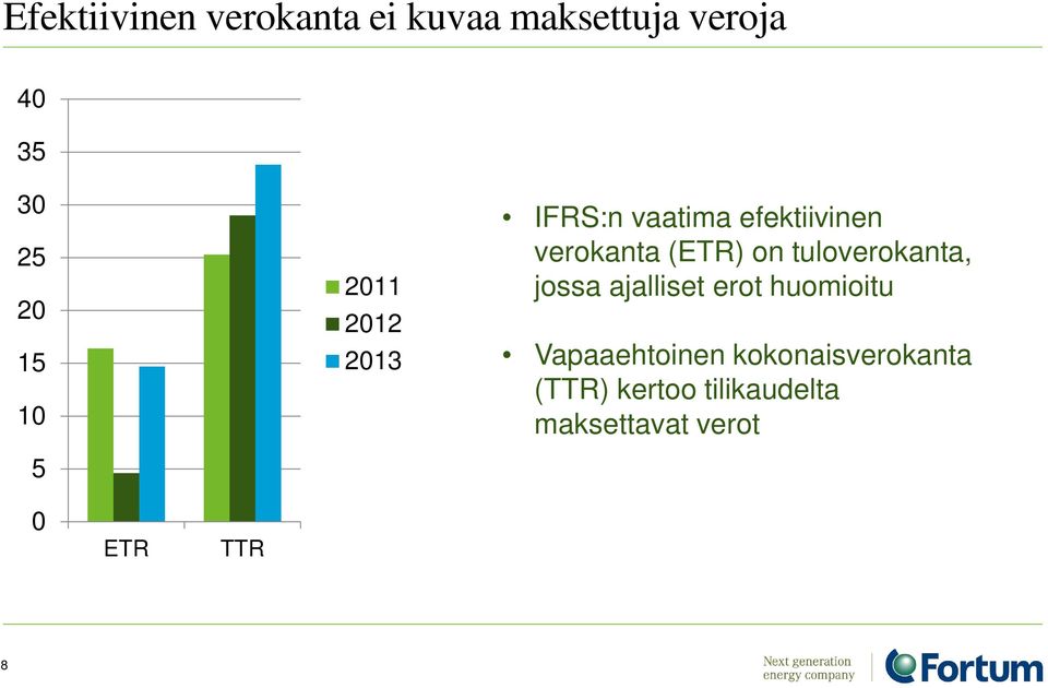 on tuloverokanta, jossa ajalliset erot huomioitu Vapaaehtoinen